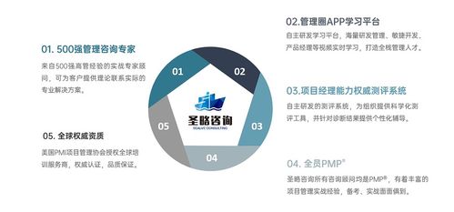 廣州圣略科技信息咨詢 打造全棧式項目經(jīng)理的黃埔軍校