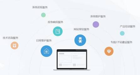 用戶分析 網(wǎng)頁設計的成功基石