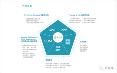 支出寶(北京)信息技術 為現(xiàn)代企業(yè)提供全方位信息技術咨詢服務