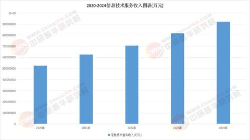 2025信息傳播服務行業 技術、政策與需求的三重奏——聚焦信息技術咨詢服務