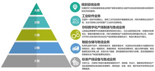 天圣華信息技術(shù)完成數(shù)千萬元B輪融資，助力高端制造業(yè)智能化升級(jí)